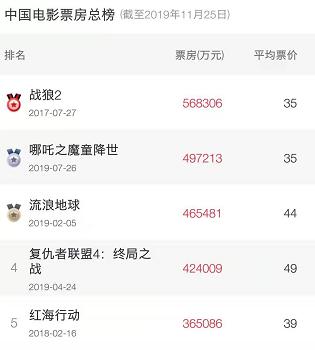 豆瓣7.1，烂番茄26%，精分般的评价背后是两国电影的文化之争