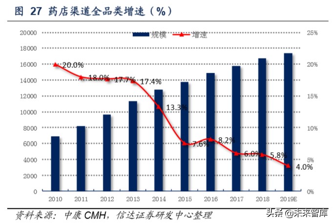 保健品市场调研注意什么,保健品行业分析
