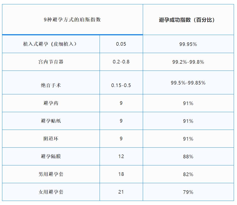 小雨伞破的概率大么,小雨伞失败率