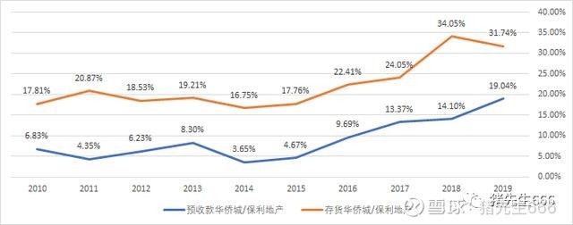 长时间横盘的股票,连续横盘几年的股票