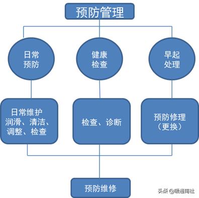 建筑工地机电设备管理,机电设备管理与维修专业