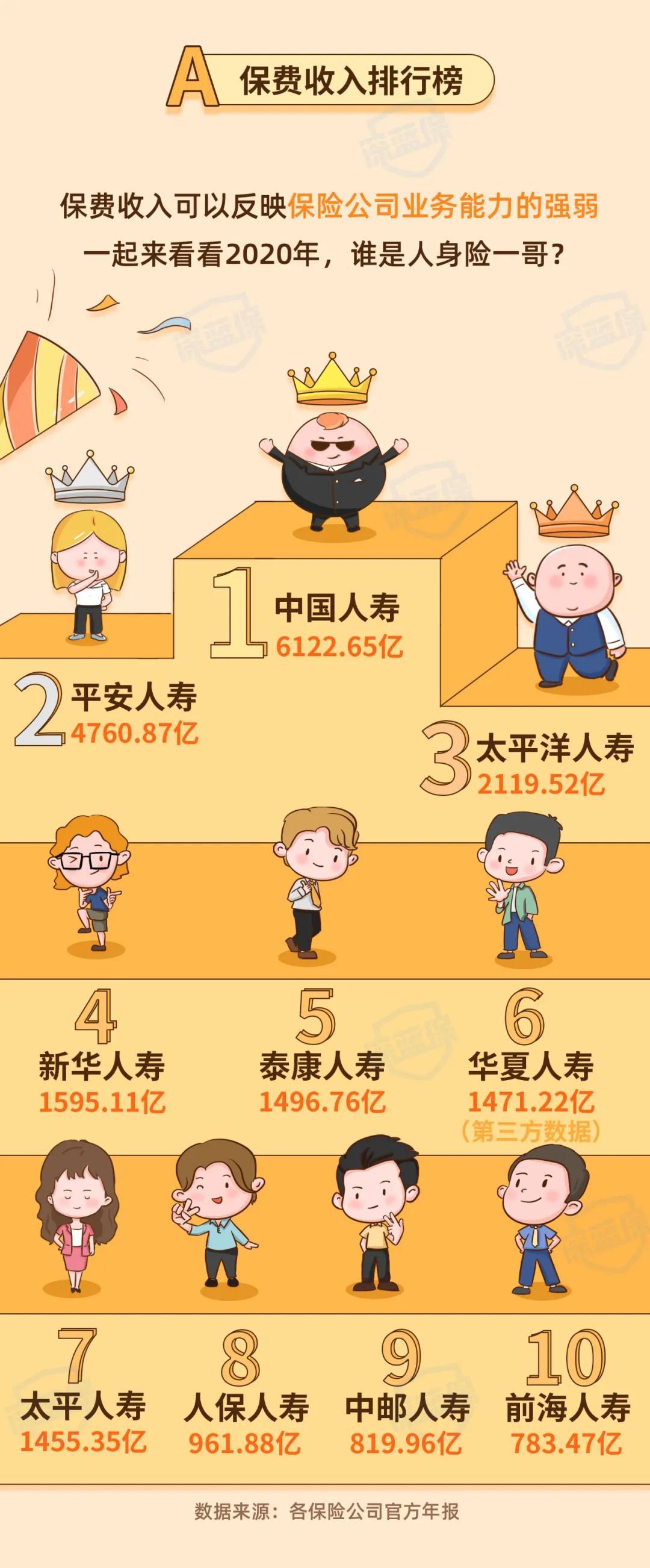 2022保险公司排行榜前十名,2022保险公司排名前十名是谁