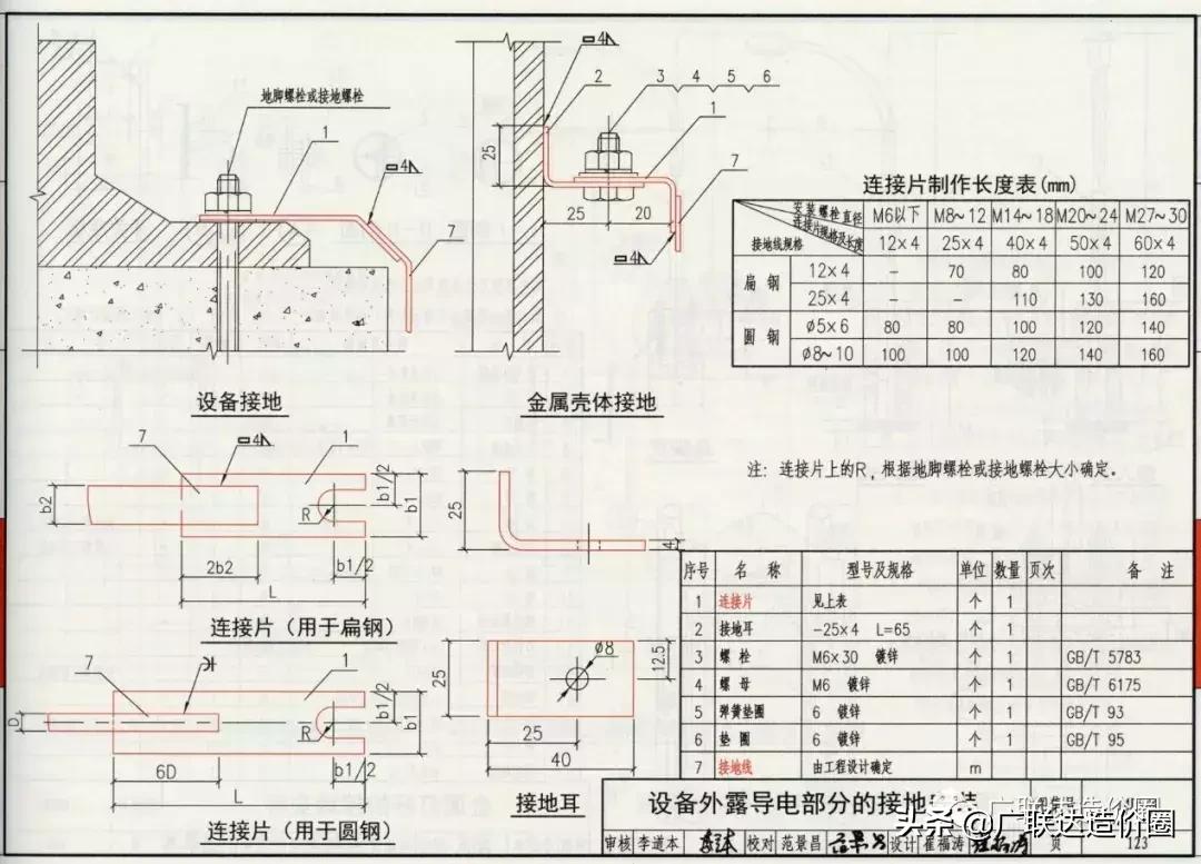 高层住宅防雷接地网格怎么套定额,防雷接地按定额应该算什么