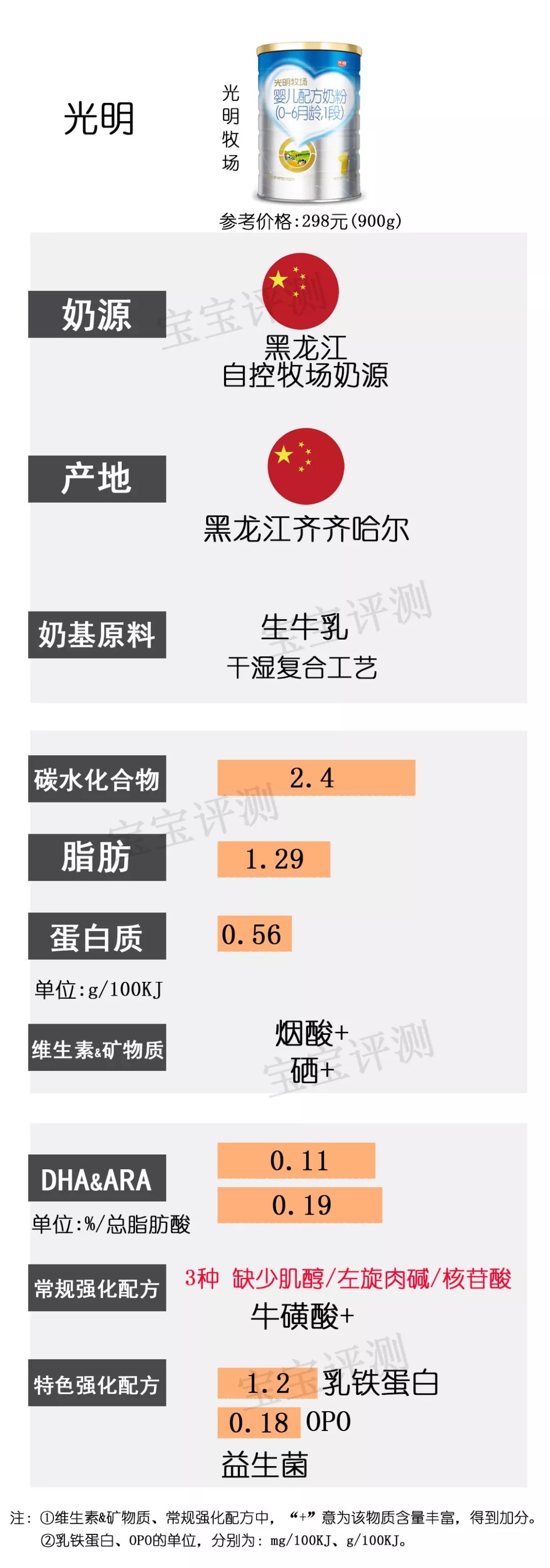 目前最值得入手的1段奶粉,2022年国产1段奶粉推荐排行榜