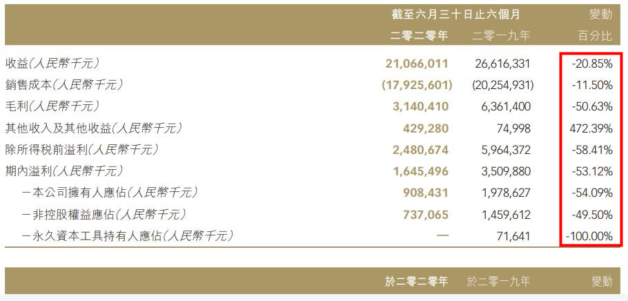 融信上海中兴路地王亏本多少,融信拿下静安地王