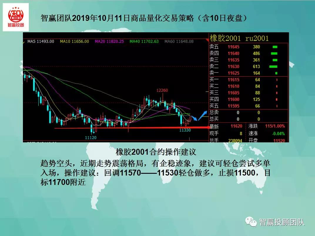 智赢团队商品量化交易策略,智赢股票的组合策略