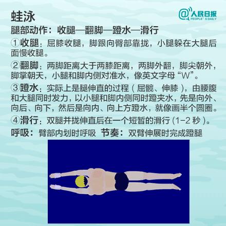 游泳的四种泳姿全学会要多久,游泳必学的四种泳姿你掌握了几种