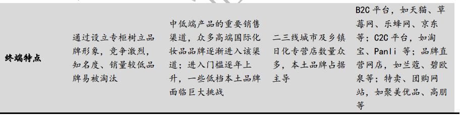 臭美我是专业的！化妆品行业全产业链解析
