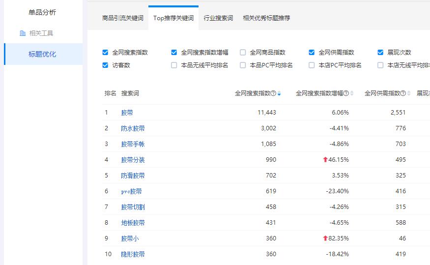 阿里巴巴国际站运营关键词,阿里巴巴1688怎么找关键词