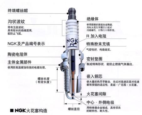 如何辨别ngk摩托车火花塞的真假,ngk7100火花塞怎样辨别真假