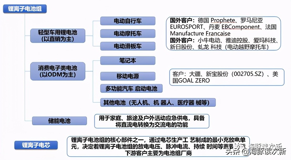 电动自行车锂电池十大排名第一名,锂电池超长续航电动自行车