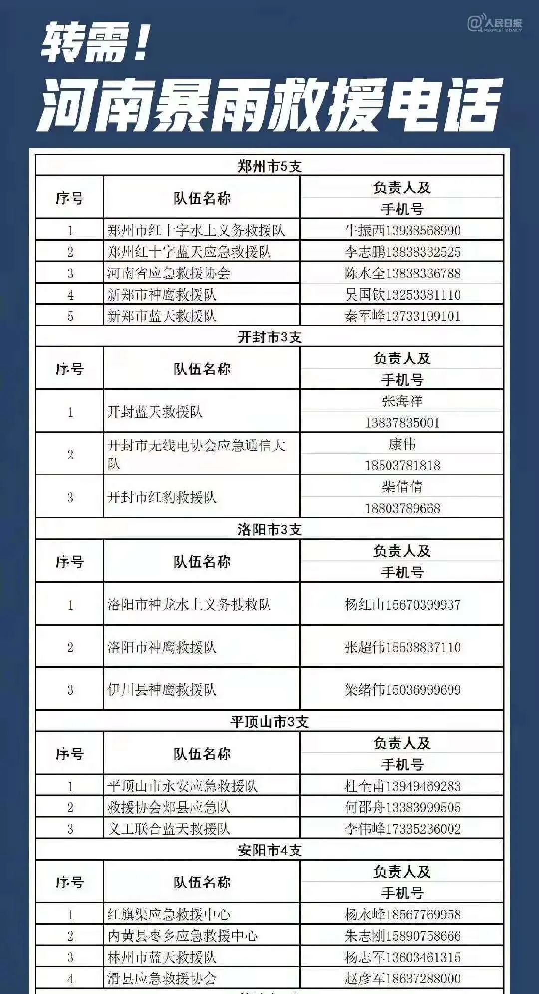 临汾暴雨预警最新消息新闻,山西临汾进入暴雨应急响应