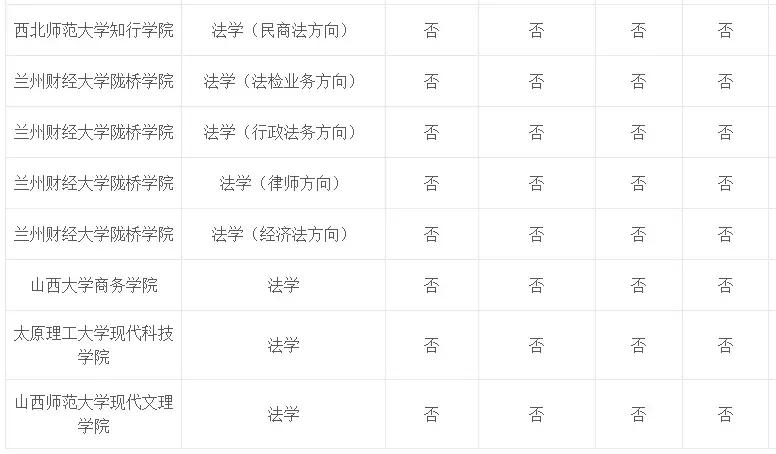 专业介绍及适用范围,法学和法律专业