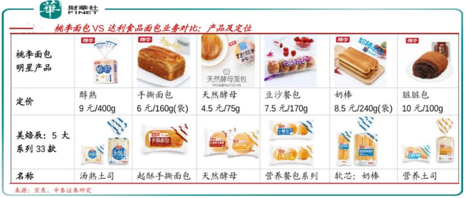 达利食品300亿,达利食品业绩