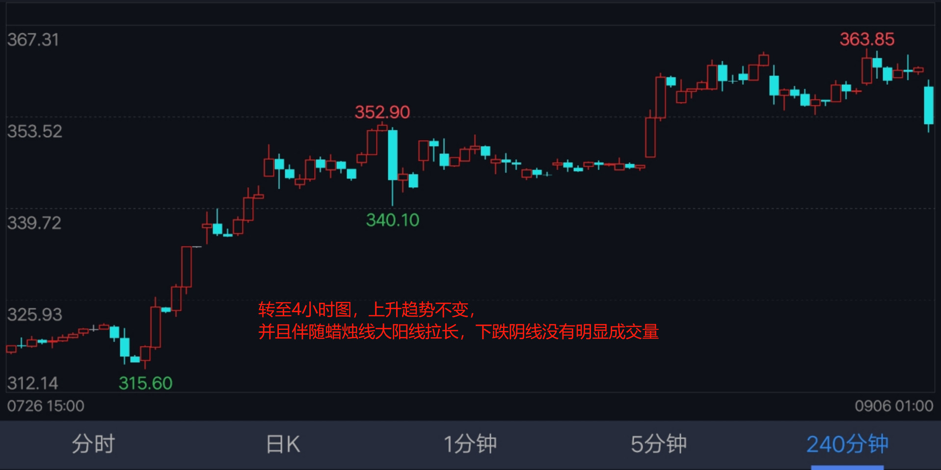 期货裸k高手的真实感言,期货裸k支撑位与压心位