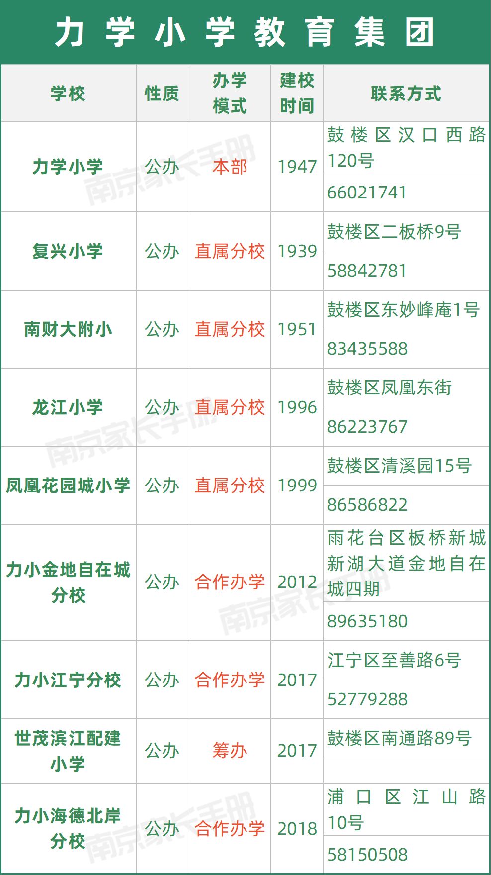 南京教育集团有哪些学校,又一学校