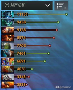 赏金猎人上分技巧dota2,dota2赏金猎人单挑厉害吗