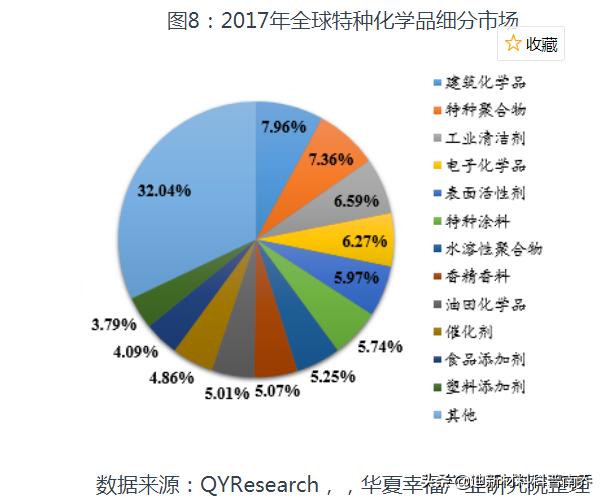 M国牛得很的巨头：塞拉尼斯、杜邦、道康宁（外行可能不了解）