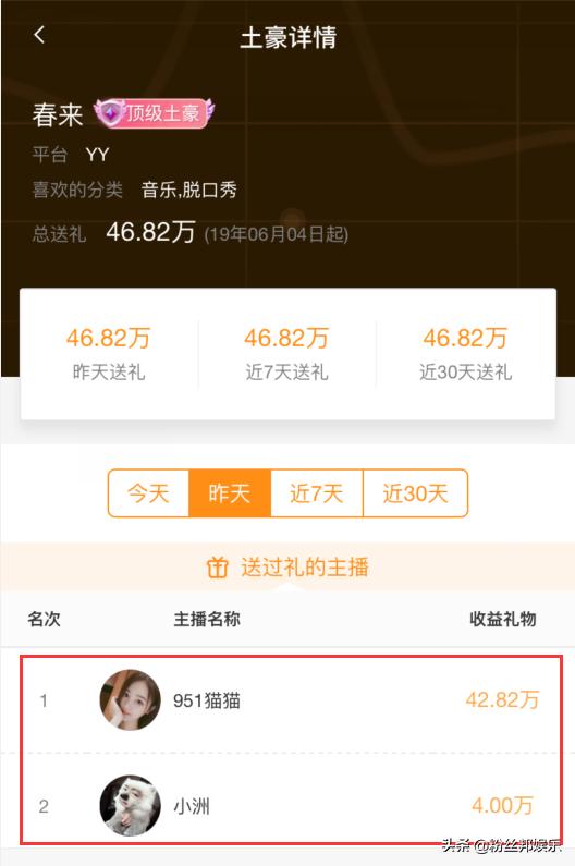 YY神豪“春来”出手就紫光，只刷小洲猫猫，他的身份难道是哦哥