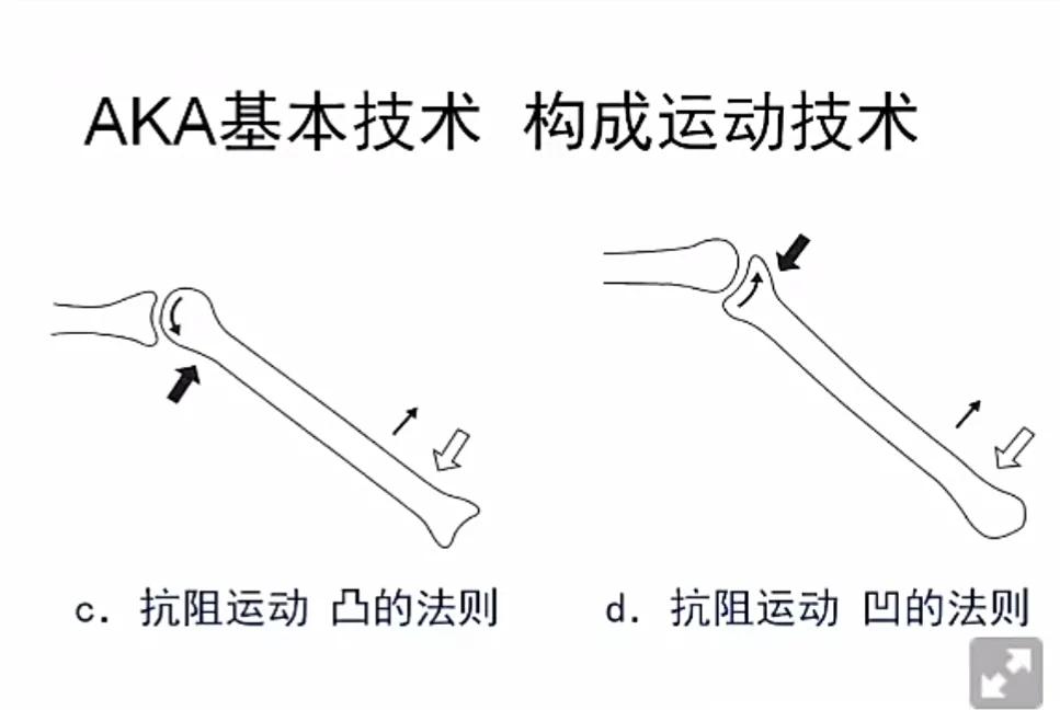 关节松动术的三大流派,关节松动术的治疗作用