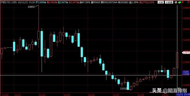 期货日内短线高手技巧,期货日内超短线交易技巧和战法
