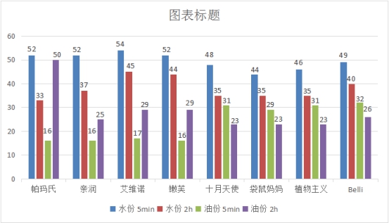 十大公认好用的孕妇身体乳,8款孕妇身体乳详细测评
