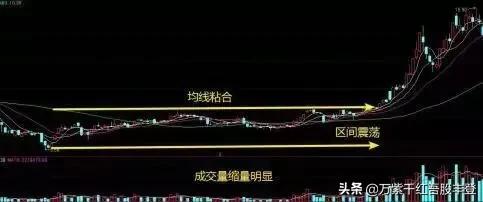 复盘看盘技巧和方法,看盘技术与实战技巧