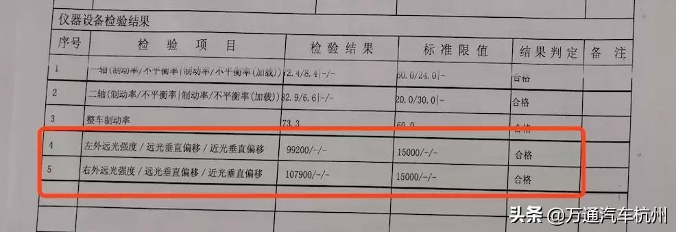 想改大灯但无从下手？你想知道的都在这了！