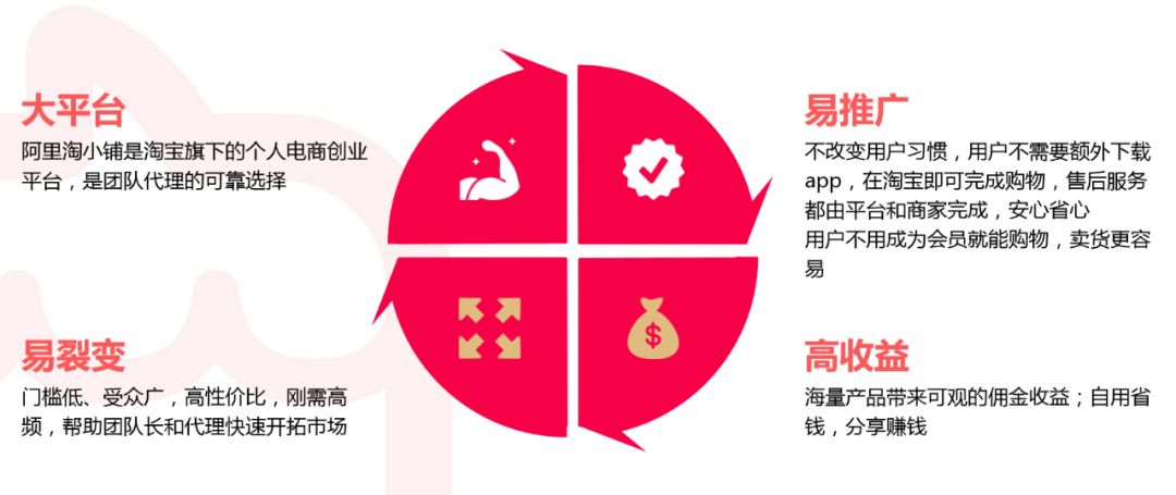 淘小铺创业入门知识,淘小铺免费入驻条件