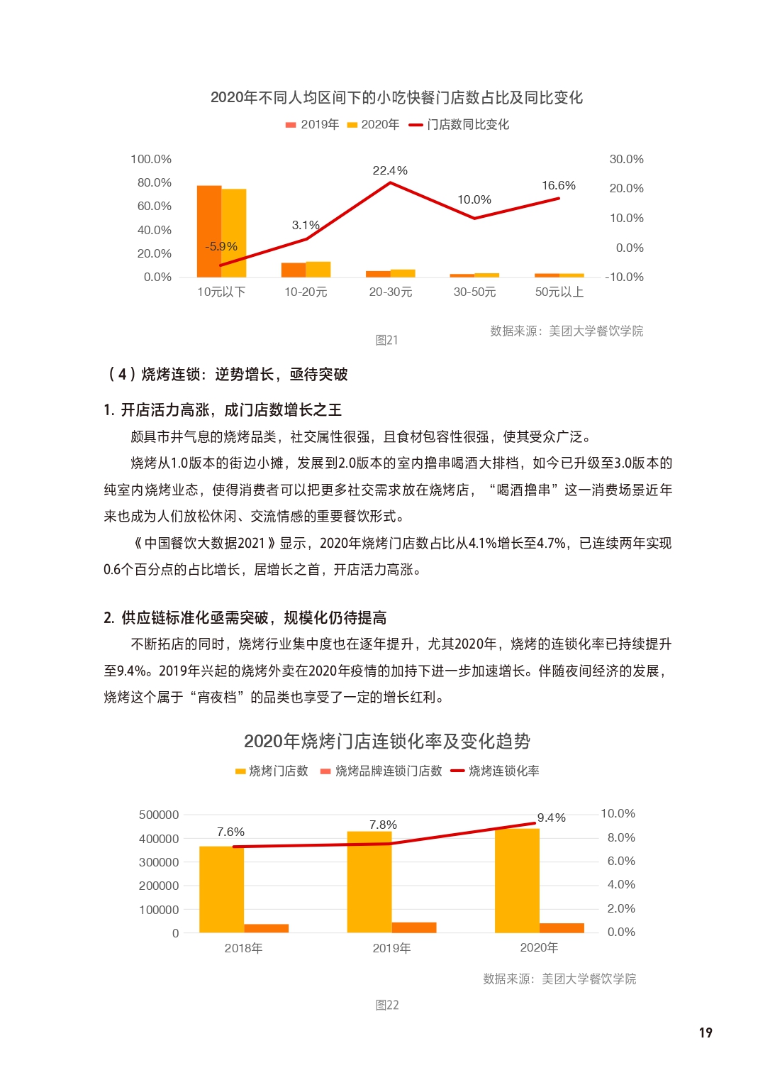 2021中国餐饮加盟行业,餐饮加盟行业定位分析