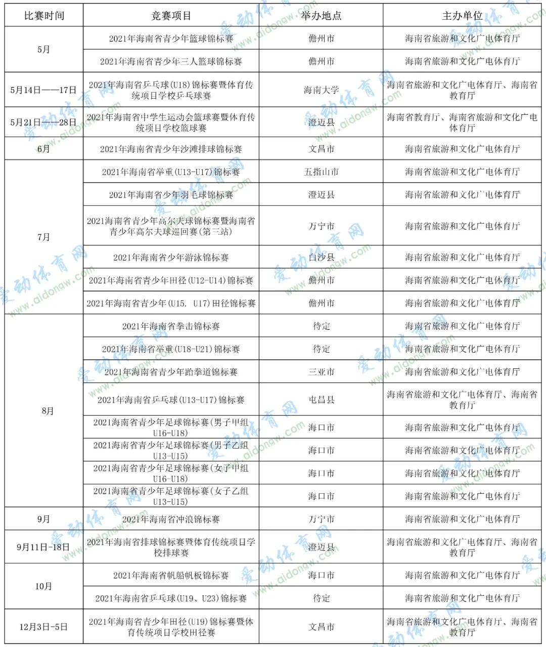 海南2024年公共体育赛,海南体育竞赛