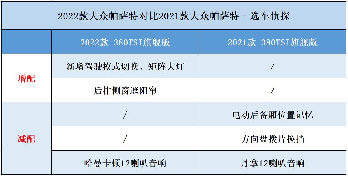 新款帕萨特选装丹拿多少钱,帕萨特2022款改丹拿音响多少钱
