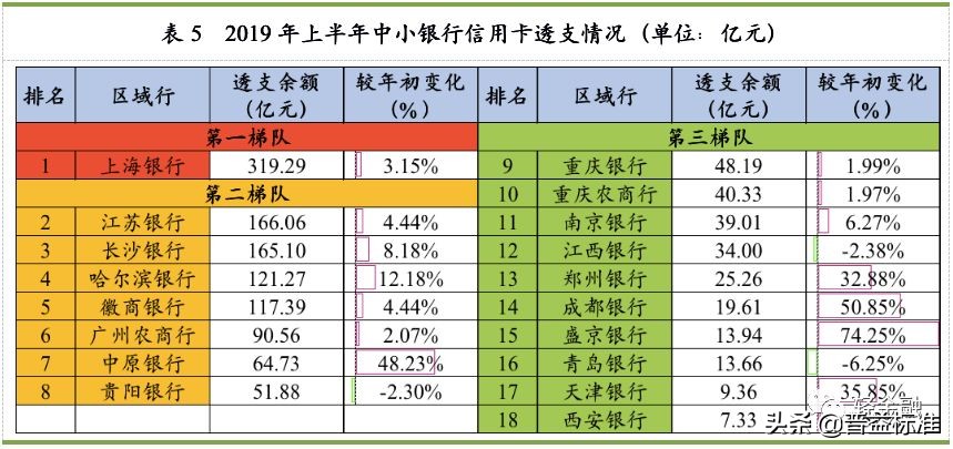 银行信用卡业务调整汇总,银行最小额的信用卡
