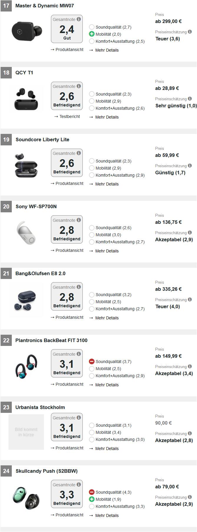 德国2019无线入耳式耳机排行：只有2款优秀，苹果AirPods让出榜首