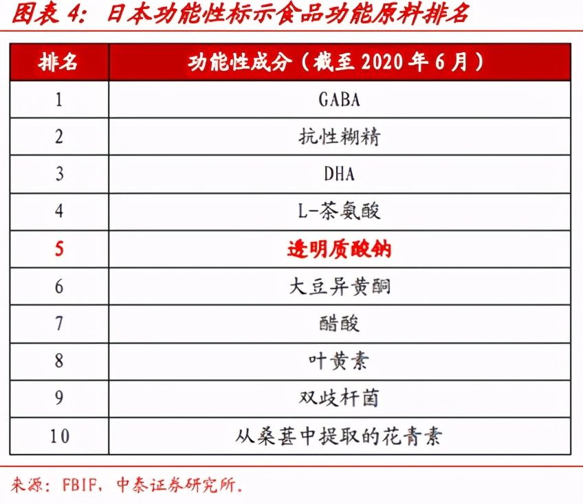 目前有证的玻尿酸有哪些,国内通过审批的玻尿酸