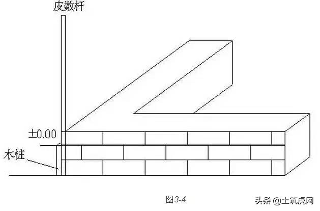 施工放线测量记录表符合什么规范,施工放线验收标准