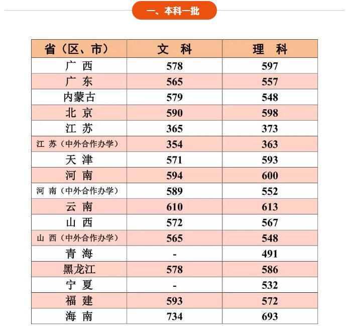 这36所“藏着掖着”的大学,顶级学科实力不输清北!不知道就亏了