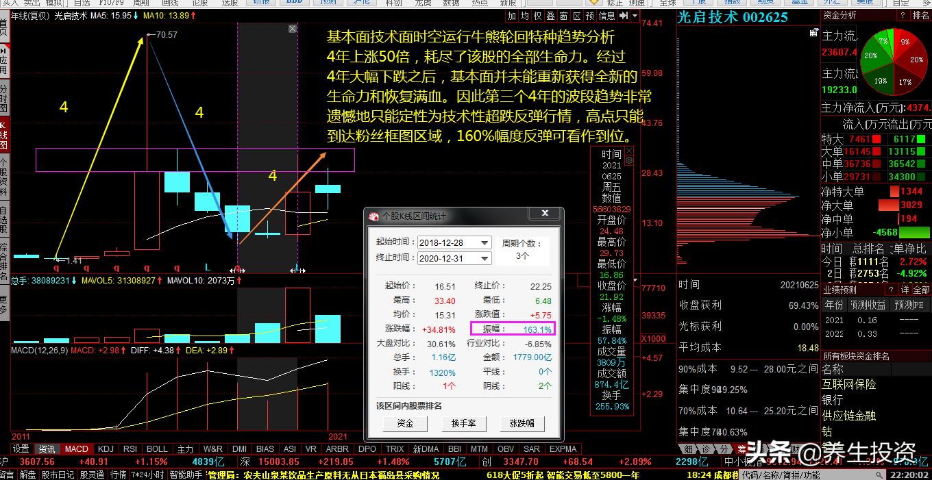 解套最好的方式,最好的短线解套方法
