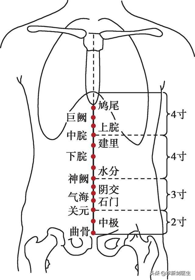 八卦穴的准确位置示意图,八卦形穴的应用
