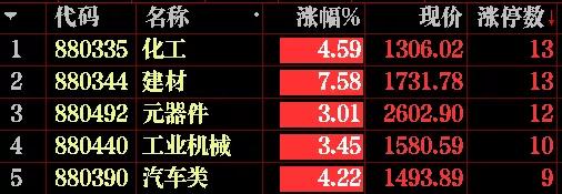 盘面两大迹象暗示题材第二波主升,盘面的几条线代表什么