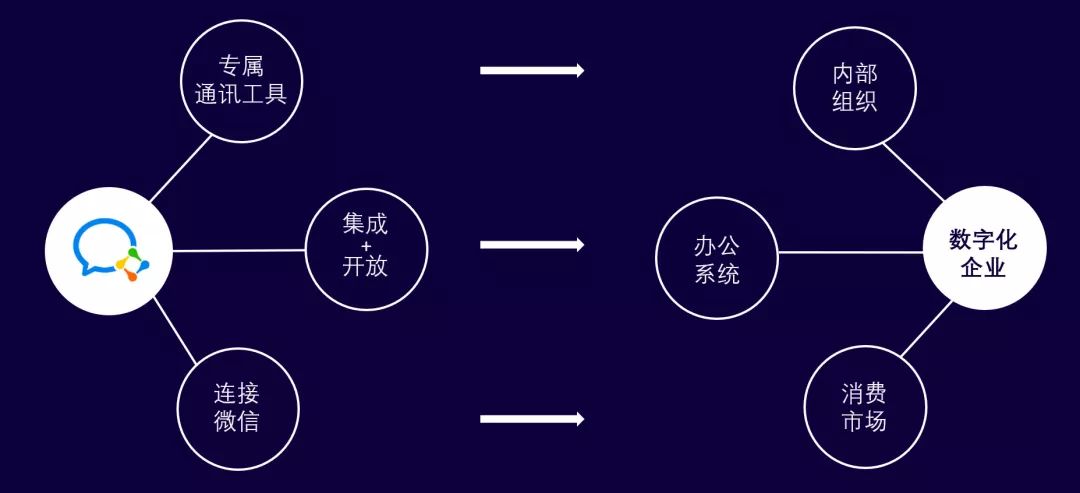 张小龙做微信产品,张小龙微信十年的产品思考