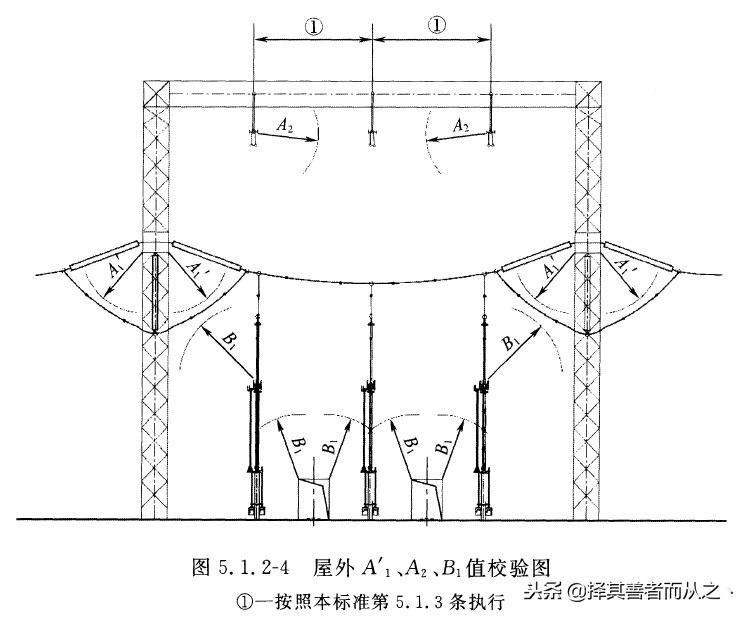 姘戝缓鐢垫皵瀹夎,姘戠敤鐢垫皵璁捐鏂规鎬濊矾