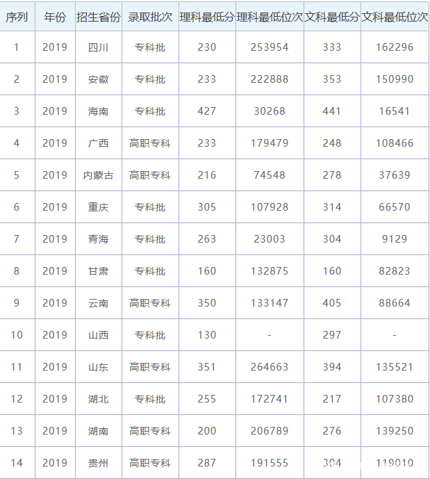 请问湖北有哪些好的职业技术学院,湖北本科职业技术学校排名