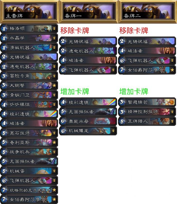 《炉石传说》NPH专家赛制环境报：本周大赢家——奇迹法