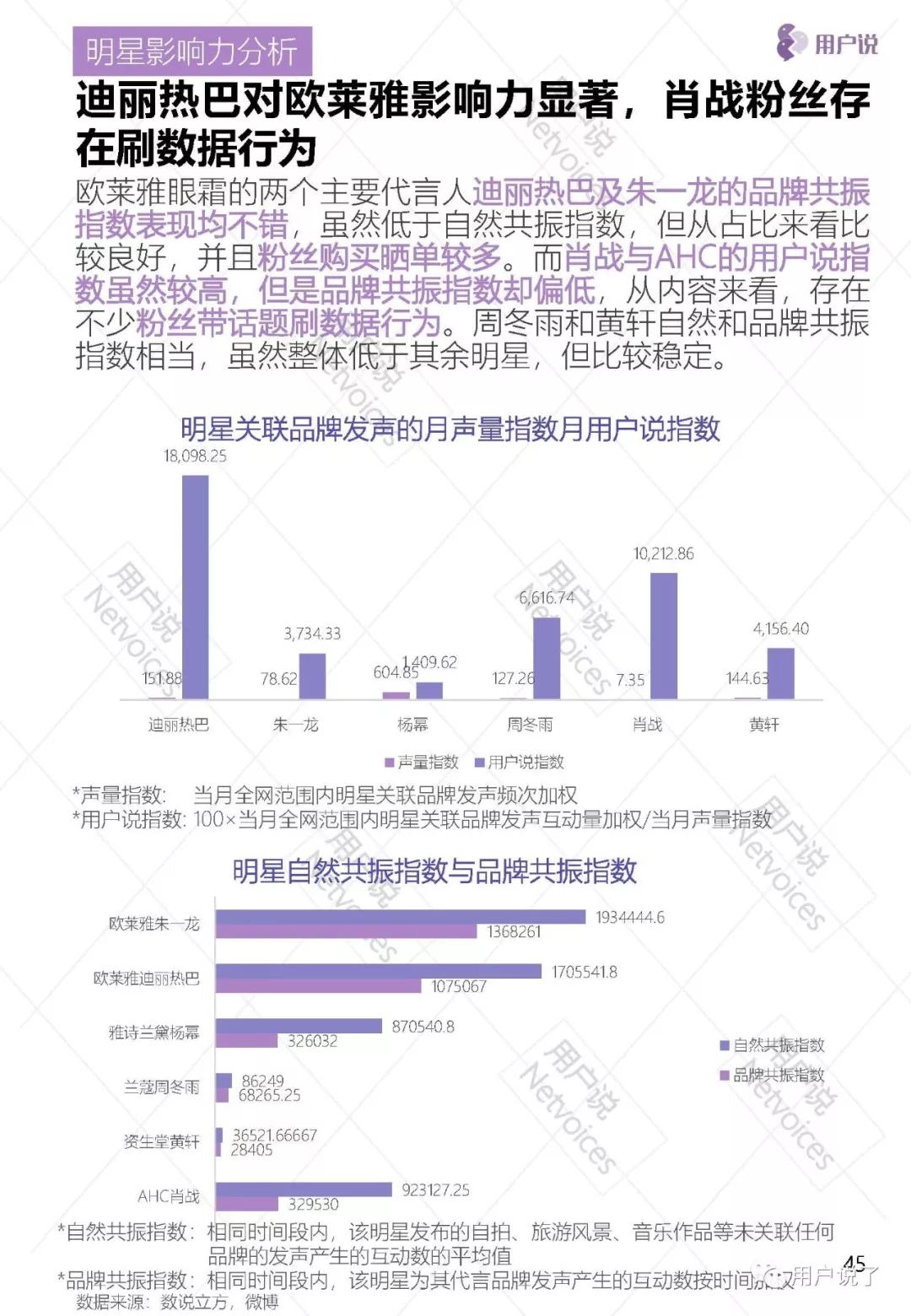 眼霜市场报告,抗皱眼周眼霜