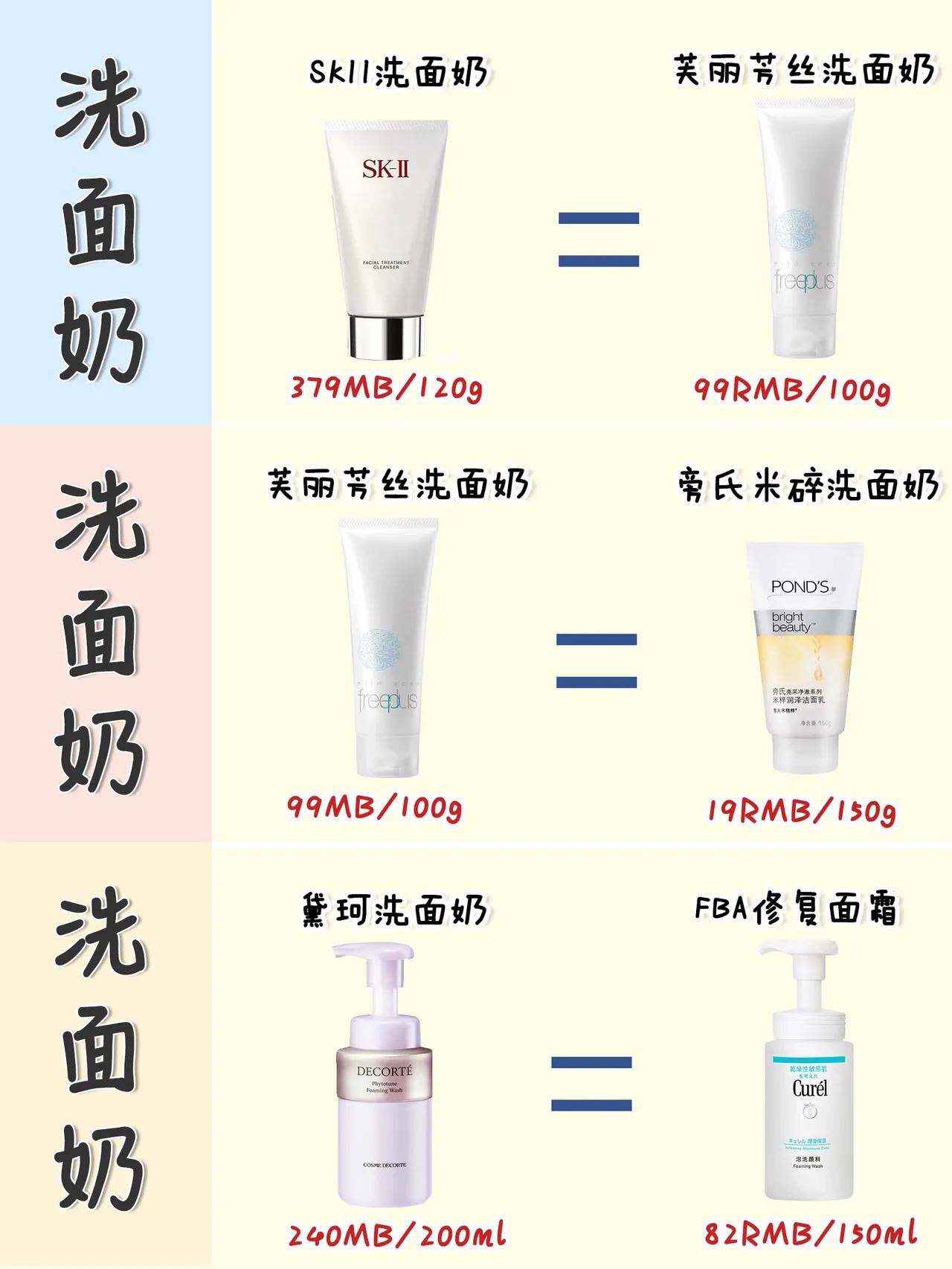 大牌护肤品平替系列,大牌无平替护肤品