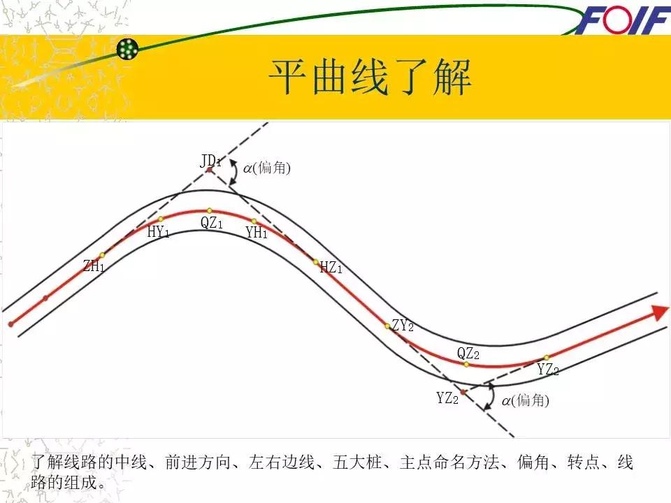 全站仪经纬仪水准仪的作用和图片,经纬仪全站仪图片对比