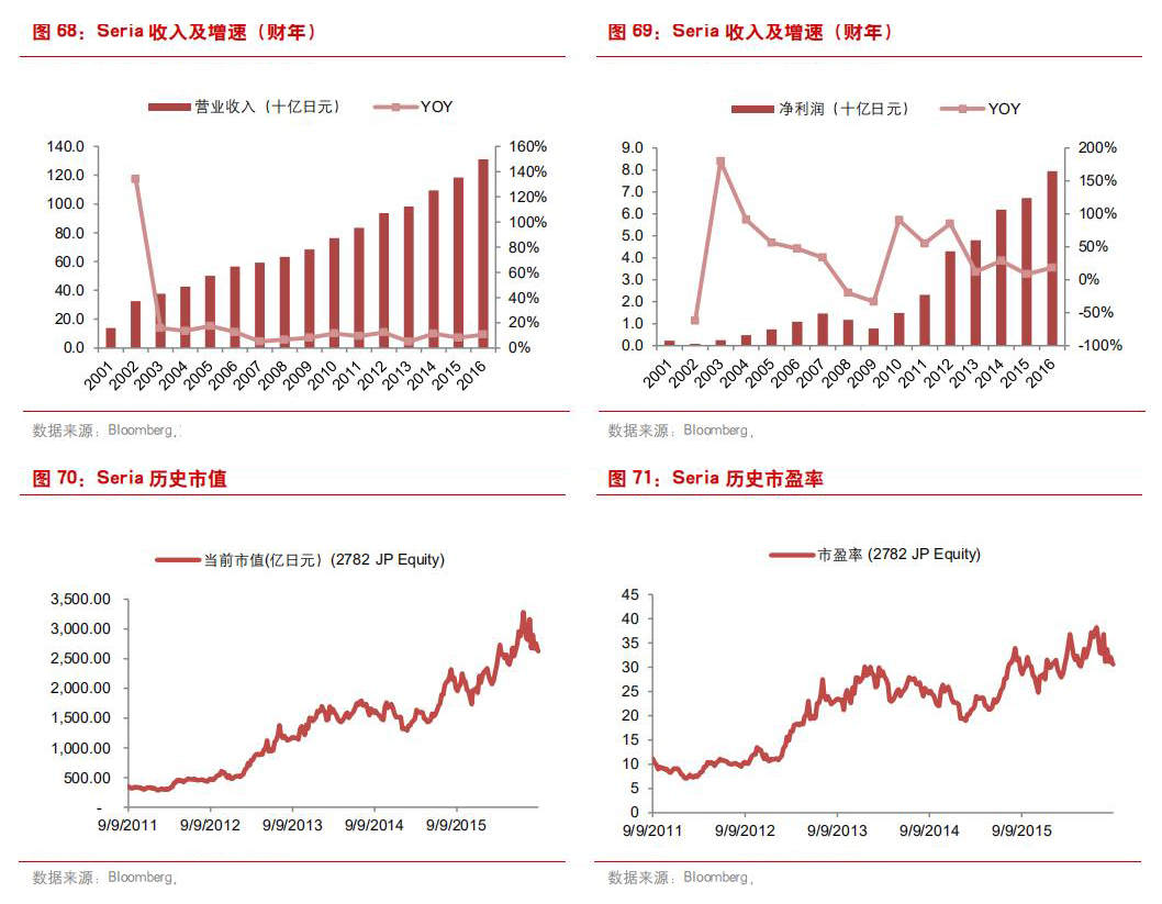 日本经济萧条后的消费观念,九十年代日本是第二大消费市场