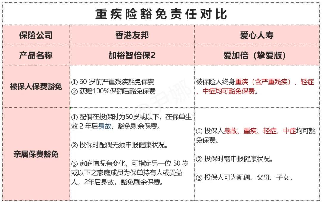 香港aia友邦缴费,aia友邦重疾险