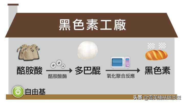 如何在家自己祛斑？如何快速祛斑方法，不再受面子委屈